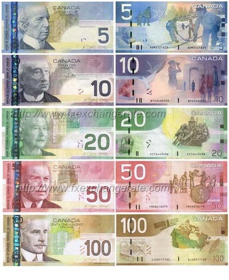 Bitcoin price prediction 2021, 2022, 2023 and 2024 in india. Canadian Dollar(CAD) Currency Images - FX Exchange Rate