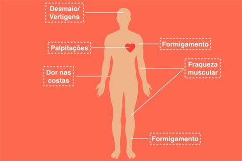 Pérdida de reflejos en brazos y piernas. Sintomas, causas e tratamento para Síndrome de Guillain ...