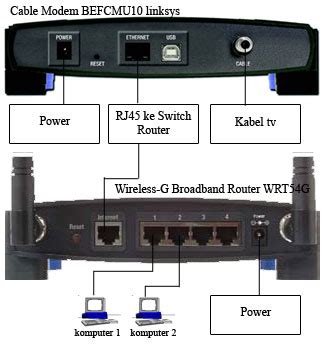 Cisco dpc2320 docsis page #130: Cara Setting Router Wifi Cisco First Media - rommilliondollar