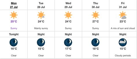 We've never experienced anything like this heat in vancouver, media relations officer sgt. Metro Vancouver Is Experiencing Its First Heat Wave Of The ...