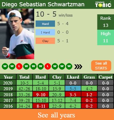 Schwartzman looks great coming back into the tour. H2H. Diego Sebastian Schwartzman vs Reilly Opelka | New ...