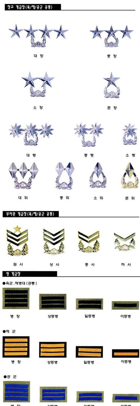 재미로 보는 부동산 계급표와 또 다른 계급표들.. : 네이버 블로그