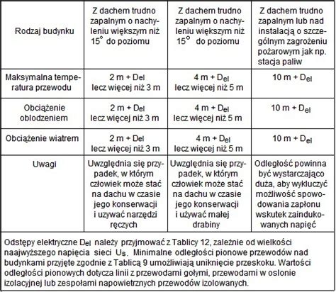 Dwie szyny napowietrzne dla tego samego toru. Linie napowietrzne - Bezel - Bezpieczeństwo Elektryczne