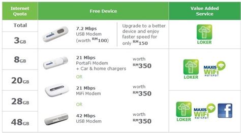 Dengan pelan internet maxis home fibre, anda tidak perlu risau tentang yuran atau caj tambahan apabila menaik taraf atau mengurangkan pakej jalur lebar anda. NEW MAXIS BROADBAND PLAN / PAKEJ BROADBAND MAXIS YANG ...