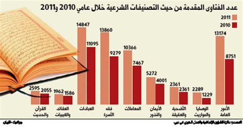 Maybe you would like to learn more about one of these? أحمد الحداد: نخطط لإيجاد جيل من العلماء المواطنين - عبر ...