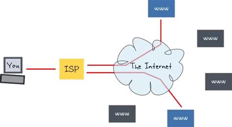 Precisely how do they provide internet serivce? Pengertian ISP (Internet Service Provider) Beserta Fungsinya