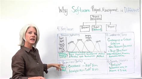 We did not find results for: Software Project Management - Why it's Different! - YouTube