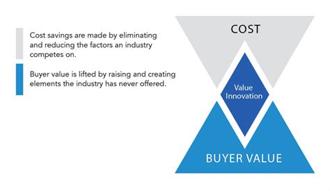 Blue ocean strategy is a strategy that challenges the firms to foresee beyond competition by creating new uncontested market space i.e. How to use Digital to Unlock Brand Innovation? - Magazine ...