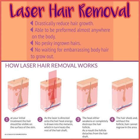 Since it specifically works on heating up the melanin in your hair, it does not have any effect on. Laser Hair Removal Bikini - Facts and Benefits - Women ...