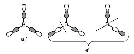 Molecular orbital diagram for BF3 - Chemistry Stack Exchange