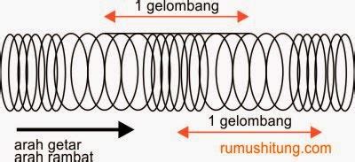 Semakin panjang panjang gelombang, semakin jauh gelombang radio merambat. Fisika Kelas XI : Gelombang - Sainsz