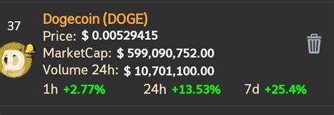 The site where you find awesome viral songs, parodies and all around funny content. To the Moon! : dogecoin
