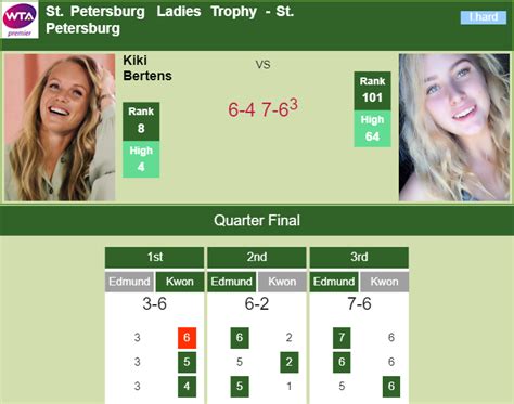 Get the latest player stats on anastasia potapova including her videos, highlights, and more at the official women's tennis association website. ST. PETERSBURG RESULTS. Kiki Bertens gets the better of ...
