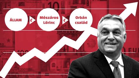 Májusban mintegy 280 milliárd forintra becsülte, ami egy év alatt 160 milliárd. Zsúrpubi - Orbán vagy Mészáros: De valaki hazudik a Mátrai ...