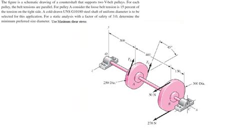 By keeping a few rules and suggestions in mind. The Figure Is A Schematic Drawing Of A Countershaf ...