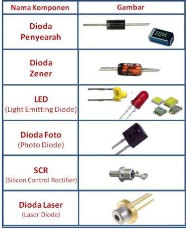 Simbol komponen induktor dan trafo. Jenis-Jenis, Fungsi Beserta Simbol Komponen Elektronika ...