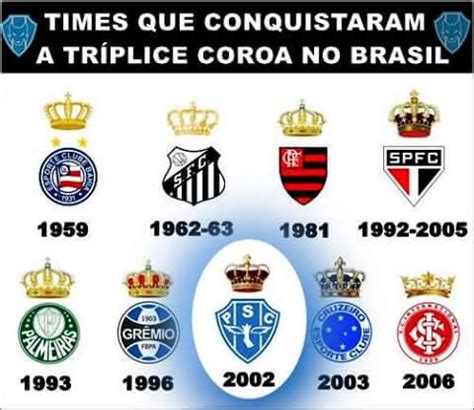 Com maior contato com o futebol europeu pelas transmissões na tv e na internet, o apaixonado por futebol agora sabe que esse termo se refere aos principais títulos nacionais junto com o torneio continental mais relevante. Tríplice Coroa Corinthians