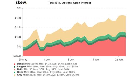 Commonly available candle sizes are 1 minute, 5 but could different exchanges perhaps use different time zones for their daily candles, or do they all use utc? $1 Billion Bitcoin Options Expire On Friday: Upcoming ...