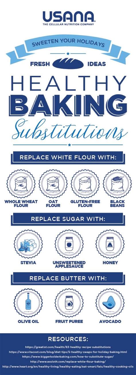 Healthy baking substitutions ideas and recipes. Sweeten Your Holidays: Healthy Baking Substitutions | Healthy baking substitutes, Baking ...
