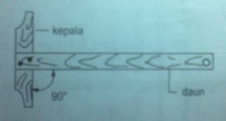 Abcbc2 = ab2 + ac2202 = 162 + 122. SALDAMedia: Mistar gambar dan penggaris segi tiga