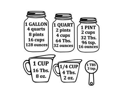 If you are planning to save this for later, make sure to pin the image below. Measuring Cup Conversion SVG Mason Jar svg Design Kitchen ...