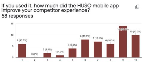 This series of videos will give you resources to help you in the competition. Harvard Undergraduate Science Olympiad (HUSO) 2020 ...