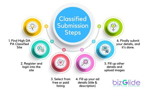 We did not find results for: Best 300+ Free Classified Submission Sites List in India ...