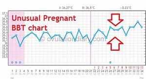 Bbt With A Missed Period A Negative Test Charts Ovulationdiary Com