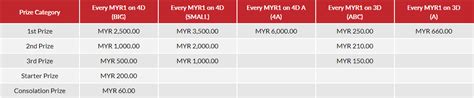 Hadiah top 2d 100rb,3d 1jt, 4d 10jt lancar. Berapa Bayaran Grand Dragon Lotto?