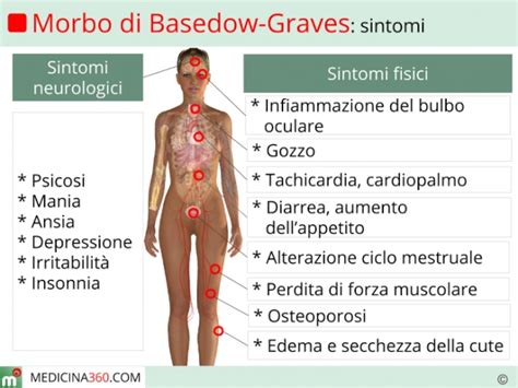 In aggiunta, accanto alle terapie specifiche, promuoviamo l'adozione di uno stile di vita salutare e di un'alimentazione individualizzata, che. Morbo di Basedow: sintomi, cause, alimentazione e terapia ...