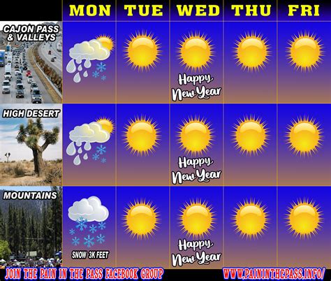 We are customizing your profile. 5 Day Forecast For The New Year