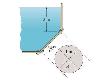 Compare to rectangular water tank circular water tanks are better in follwoing reasons 1. Solved: The Circular Steel Plate A Is Used To Seal The Ope ...