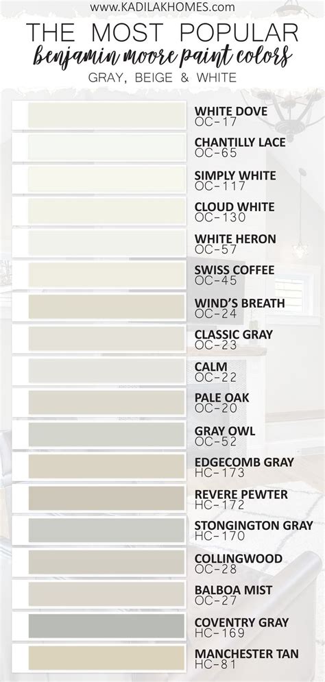 Palais white is similar to… benjamin moore white dove, but not quite as awesome (wink wink). Benjamin Moore Paint Colors | Most Popular Gray, Beige ...