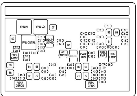 Looking for the fuse diagrams for the fuse box left of the engine and the one on the drivers side instrument panel. 2009 Chevy Silverado Fuse Box | Fuse Box And Wiring Diagram