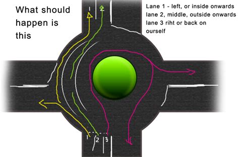 Choosing a lane upon entering the highway does not mean you can sit back, relax and stop paying attention to the traffic around you. Unconfident with 3 lane roundabouts - The Student Room