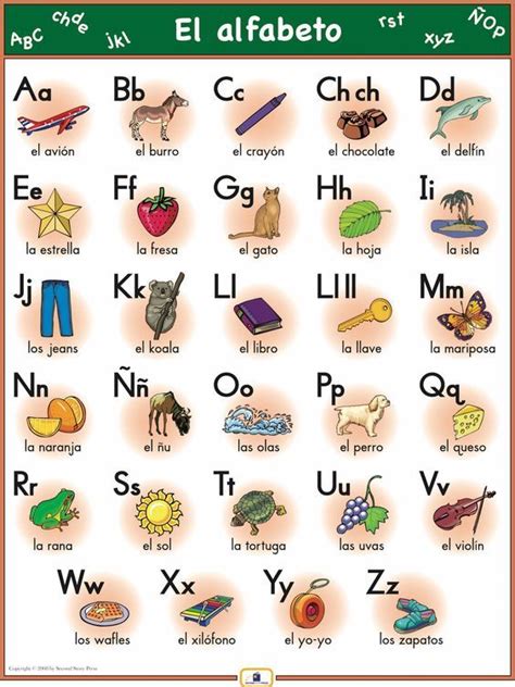 Maybe you would like to learn more about one of these? Spanish Alphabet Poster | Spanish alphabet, Spanish ...