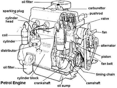 How to draw a truck for kids. Labeled Diagram of Car Engine Terminology More in http ...