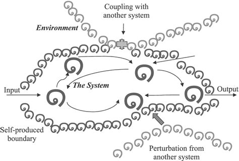 The realization of the living this talk, delivered at de l'autopoièse à la neurophénoménologie: Global Dynamics Processes: the Pattern which Connects from ...