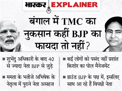 He joined janata dal (united) in september 2018. Prashant Kishor (Mamata Banerjee) TMC Party MP MLA Joining ...