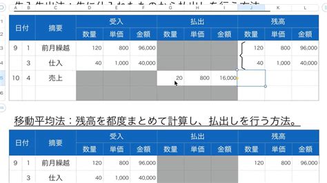 From the hong kong motion picture rating system. 簿記三級講座 4.8 商品有高帳 - YouTube