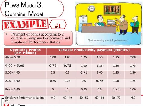 Where quality of products is security : PPT - Wage Transformation Through Productivity-Linked Wage ...