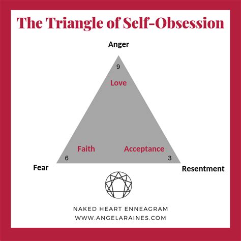 My outer self that i present to the world meme. Triangle Of Self Obsession - What Is The Change Triangle ...