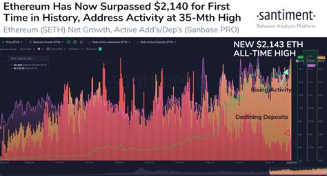 It is the safest bet of all of crypto outside of maybe stable coins… but even bitcoin is risky. These 5 Low-Cap Crypto Assets Are Flashing Massive Bullish ...