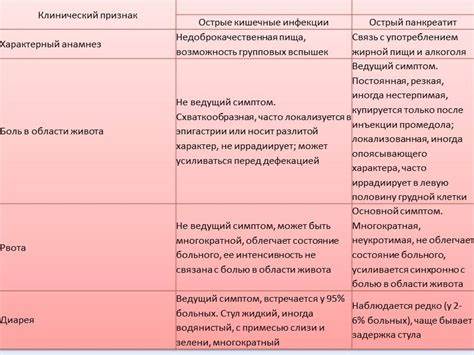 Энтероколит хронический диета Энтероколит. симптомы и лечение у взрослых. народные средства, травы Энтероколит. симптомы и лечение у взрослых. народные средства, травы Энтероколит хронический диета