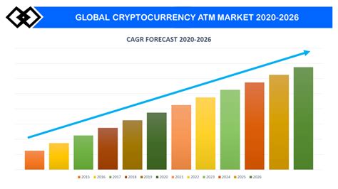 The case for cryptocurrency's potential is in its ability to champion those six characteristics: Cryptocurrency ATM Market Size, Growth | Industry Report, 2026