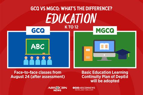 Those who are below 18 and over 65 and those with comorbidities, except when necessary, are required to stay at home. INFOGRAPHIC: GCQ vs MGCQ, what's the difference? | ABS-CBN ...