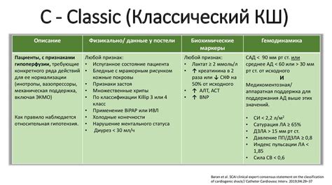 Протокол ведения пациента, находящегося на экмо. Кардиогенный шок - online presentation