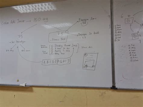 Serta keperluan khas program mencapai hpng minimum 2.50 dalam diploma dari fakulti sains sukan dan rekreasi dari uitm Diploma Pengurusan Sukan Dan Rekreasi