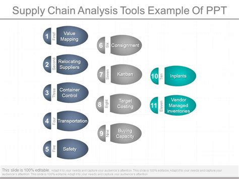 The national supply chain assessment is a comprehensive tool kit that assesses the capability and performance at all levels of a health supply chain or can focus on a specific level or site within the system. Supply Chain Analysis Tools Example Of Ppt | Templates ...