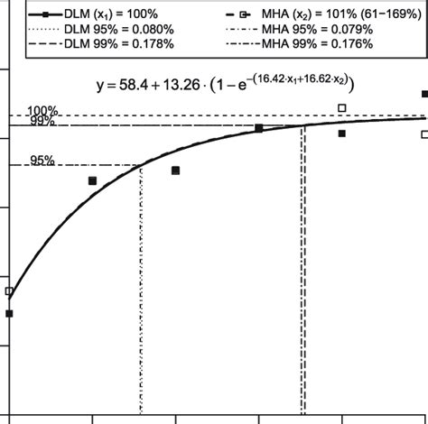 Aku mahasiswa semester atas di sebuah universitas ternama di kota y, aku berasal dari kota s, jadi bisa disimpulkan aku seorang perantau. The effect of supplementation of the diets with either DLM ...